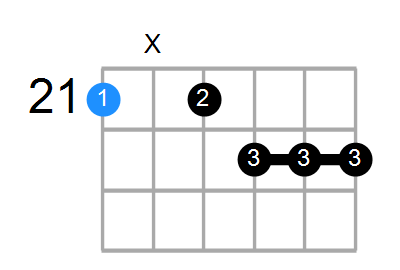 C#aug7b9 Chord